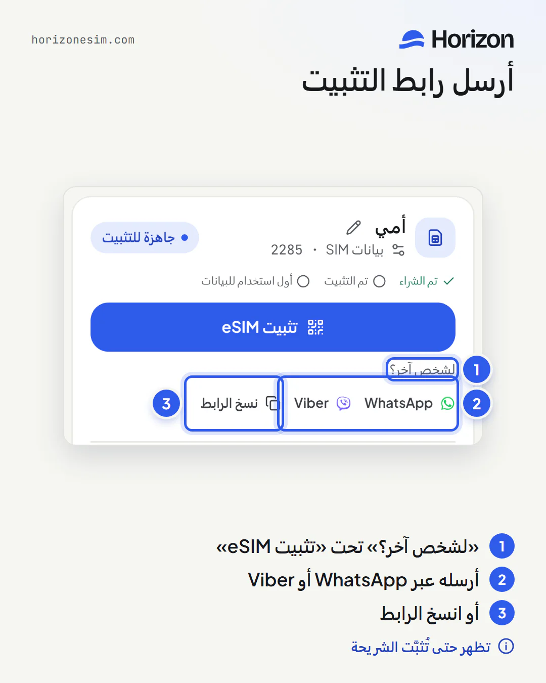بطاقة eSIM باسم «أمي» مع تعليقات مرقّمة: 1، «لشخص آخر؟» تحت زر «تثبيت eSIM»؛ 2، زرّا WhatsApp وViber؛ 3، زر «نسخ الرابط».