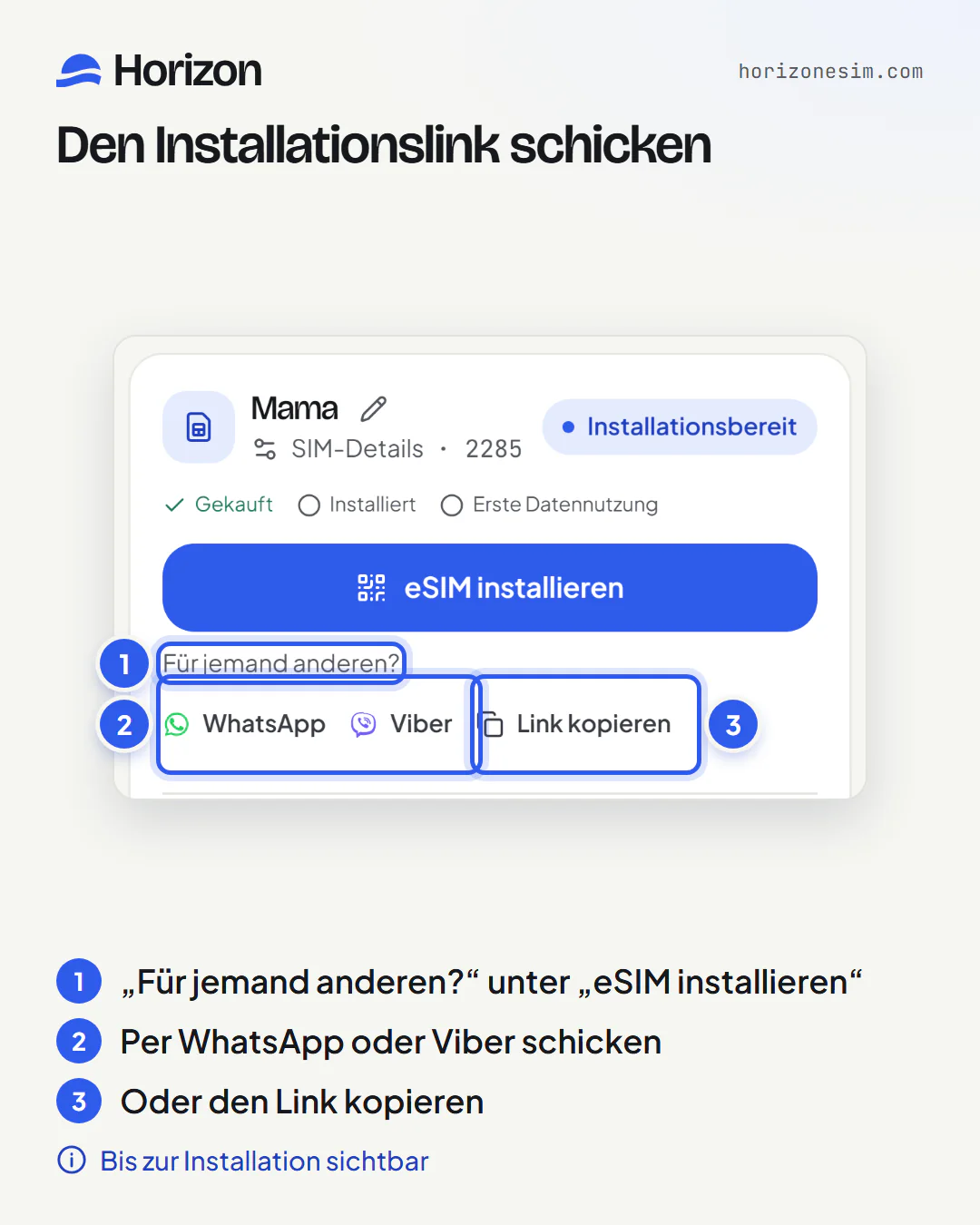 Die Karte einer eSIM namens Mama mit nummerierten Markierungen: 1: „Für jemand anderen?“ unter der Schaltfläche „eSIM installieren“; 2: die Schaltflächen WhatsApp und Viber; 3: die Schaltfläche „Link kopieren“.