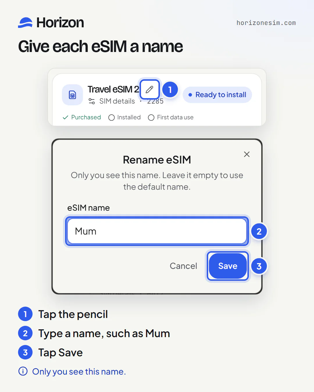 Two screenshots of My eSIMs with numbered callouts: 1, the pencil next to the eSIM's name; 2, the Rename eSIM window with Mum typed into the eSIM name field; 3, the Save button. Below: Only you see this name.