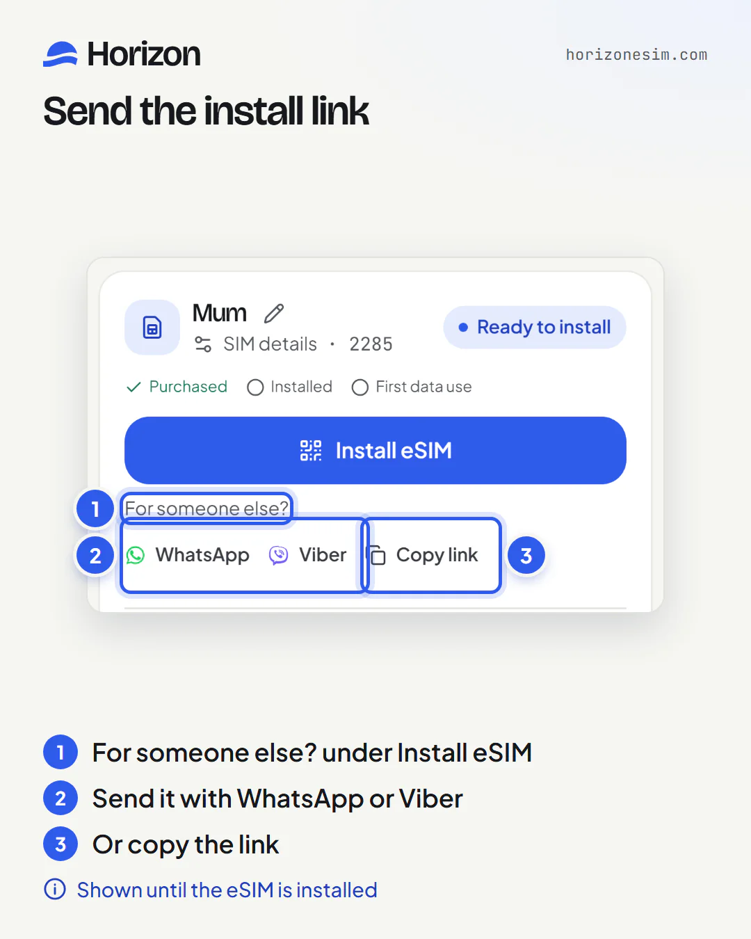 An eSIM card named Mum with numbered callouts: 1, For someone else? under the Install eSIM button; 2, the WhatsApp and Viber buttons; 3, the Copy link button.