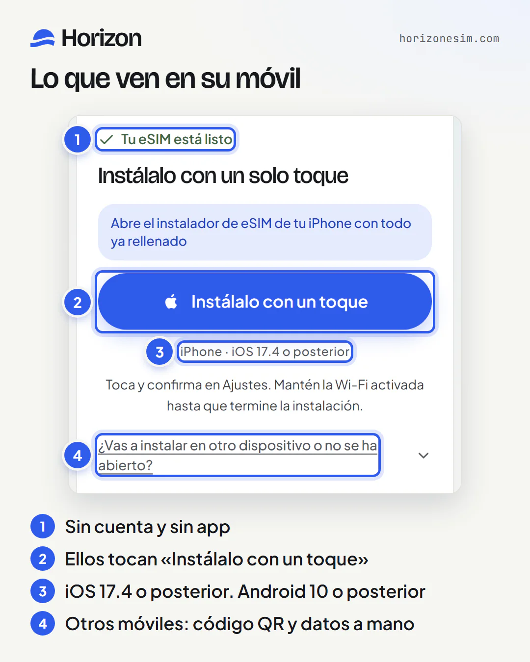 La página que abre el enlace en el móvil de la otra persona, con indicaciones numeradas: 1, «Tu eSIM está listo», sin iniciar sesión; 2, el botón «Instálalo con un toque»; 3, el requisito «iPhone · iOS 17.4 o posterior»; 4, «¿Vas a instalar en otro dispositivo o no se ha abierto?», que muestra el código QR y los datos para la instalación manual.