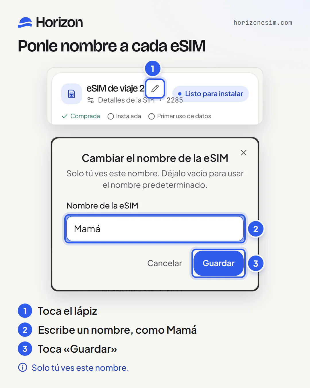 Dos capturas de Mis eSIM con indicaciones numeradas: 1, el lápiz junto al nombre de la eSIM; 2, la ventana «Cambiar el nombre de la eSIM» con Mamá escrito en el campo «Nombre de la eSIM»; 3, el botón «Guardar». Debajo, la nota: «Solo tú ves este nombre».