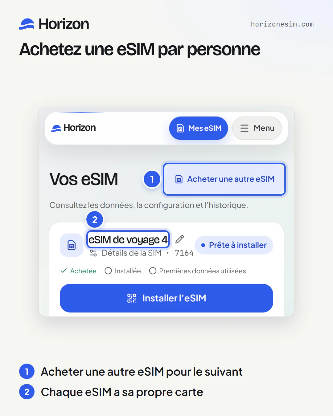 Mes eSIM sur un téléphone, avec deux repères numérotés : (1) le bouton Acheter une autre eSIM en haut ; (2) la carte de l’eSIM la plus récente, eSIM de voyage 4, marquée Prête à installer.