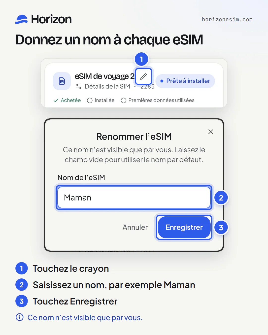 Deux captures d’écran de Mes eSIM, avec des repères numérotés : (1) le crayon à côté du nom de l’eSIM ; (2) la fenêtre Renommer l’eSIM, avec le nom Maman saisi dans le champ Nom de l’eSIM ; (3) le bouton Enregistrer. En dessous : Ce nom n’est visible que par vous.