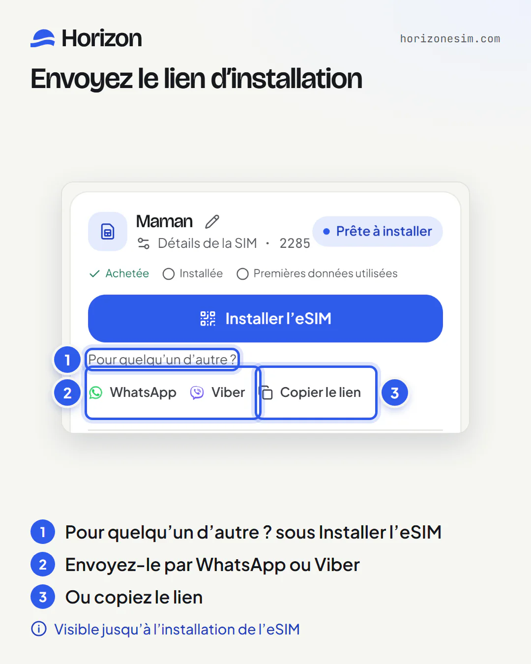 La carte d’une eSIM nommée Maman, avec des repères numérotés : (1) « Pour quelqu’un d’autre ? » sous le bouton Installer l’eSIM ; (2) les boutons WhatsApp et Viber ; (3) le bouton Copier le lien.