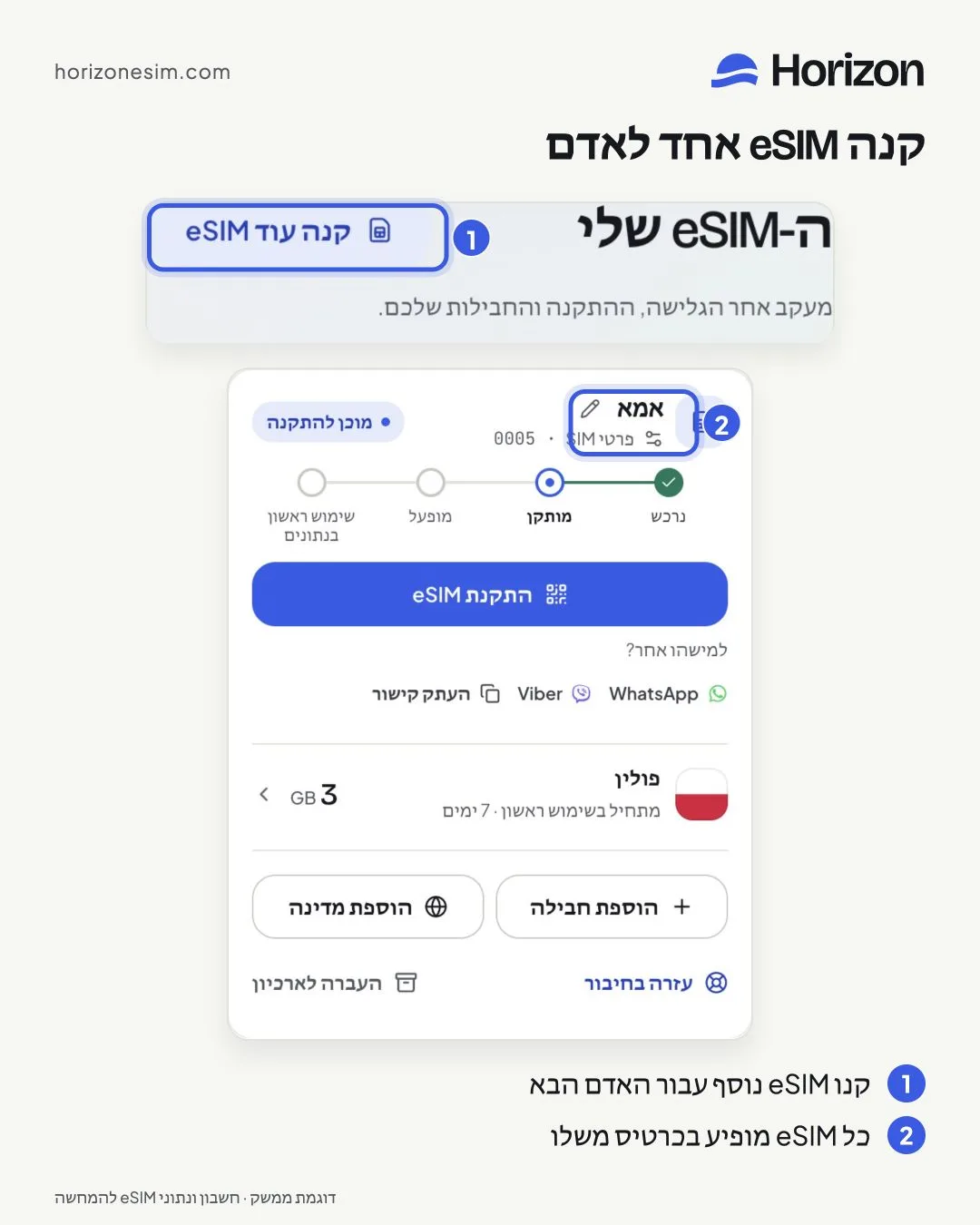 המסך ״ה-eSIM שלי״ עם סימונים לכפתור ״קנה עוד eSIM״ ולכרטיס בשם אמא שמוכן להתקנה.