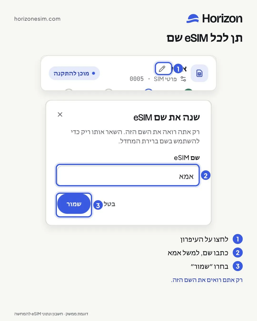 שני צילומי מסך של ה-eSIM שלי עם הסברים ממוספרים: 1, העיפרון ליד השם של eSIM; 2, החלון שנה שם eSIM עם אמא מוקלדת בשדה השם eSIM; 3, לחצן שמור. למטה: רק אתה רואה את השם הזה.