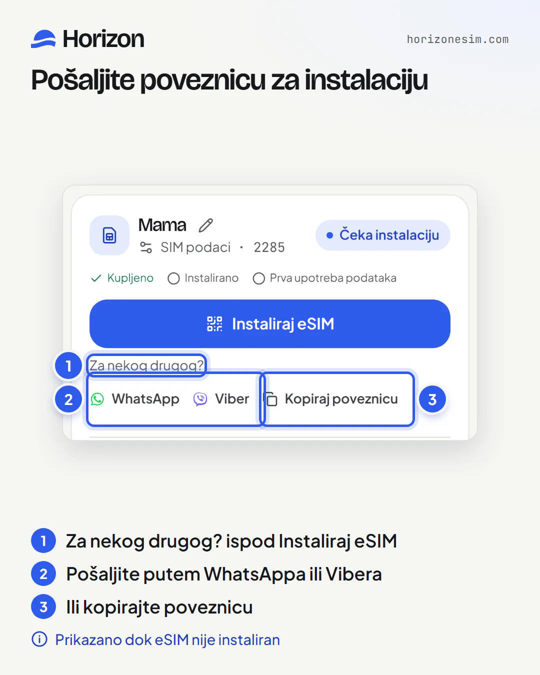 Kartica eSIM-a pod nazivom Mama s numeriranim oznakama: 1, Za nekog drugog? ispod gumba Instaliraj eSIM; 2, gumbi WhatsApp i Viber; 3, gumb Kopiraj poveznicu.