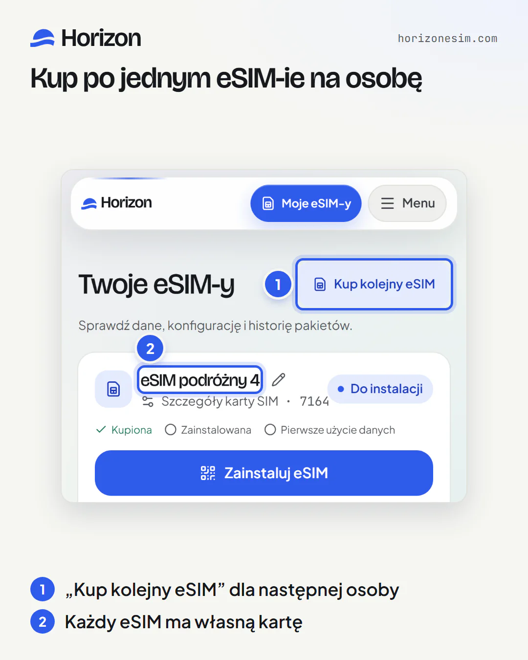 Sekcja „Moje eSIM-y” na telefonie z dwoma ponumerowanymi objaśnieniami: 1, przycisk „Kup kolejny eSIM” u góry; 2, karta najnowszego eSIM-a, „eSIM podróżny 4”, ze statusem „Do instalacji”.