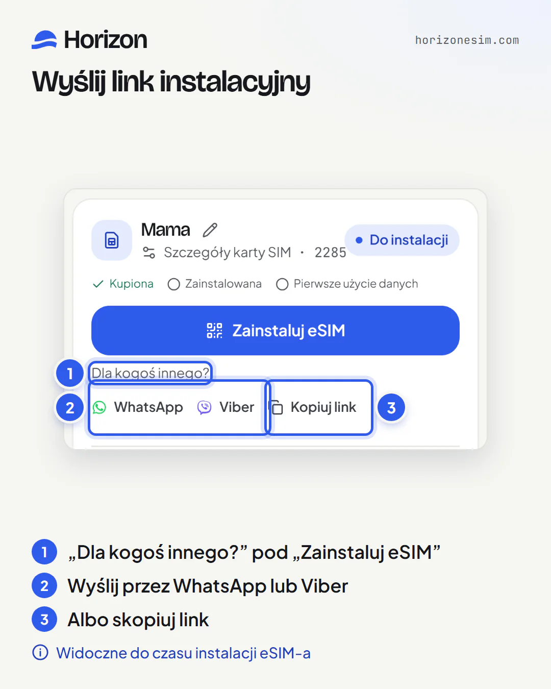 Karta eSIM-a o nazwie „Mama” z ponumerowanymi objaśnieniami: 1, „Dla kogoś innego?” pod przyciskiem „Zainstaluj eSIM”; 2, przyciski WhatsApp i Viber; 3, przycisk „Kopiuj link”.