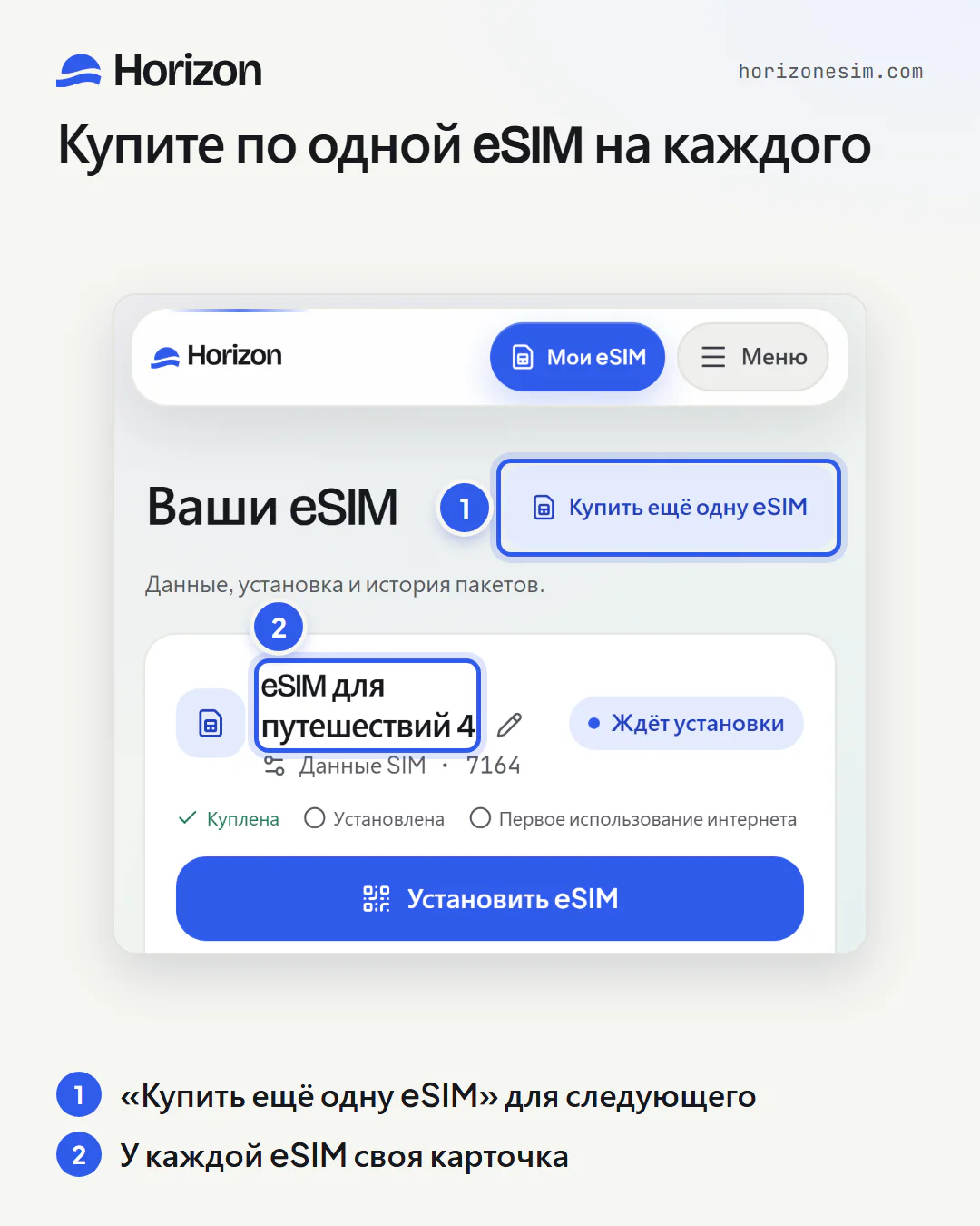 Раздел «Мои eSIM» на телефоне с двумя пронумерованными подписями: 1 — кнопка «Купить ещё одну eSIM» вверху; 2 — карточка последней купленной eSIM «eSIM для путешествий 4» со статусом «Ждёт установки».
