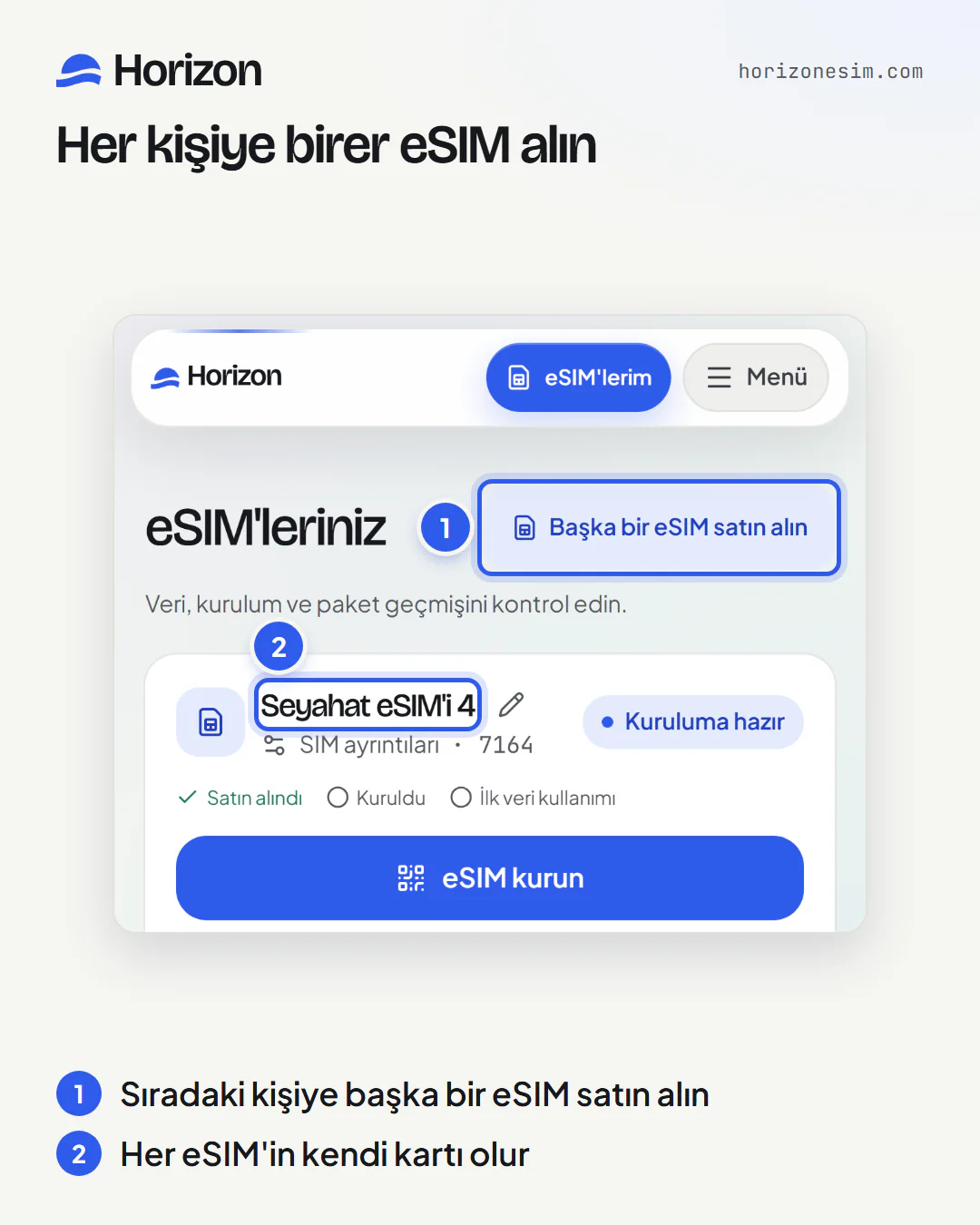 Telefonda eSIM'lerim sayfası, iki numaralı açıklamayla: 1, üstteki “Başka bir eSIM satın alın” düğmesi; 2, en yeni eSIM'in “Kuruluma hazır” olarak işaretli “Seyahat eSIM'i 4” kartı.