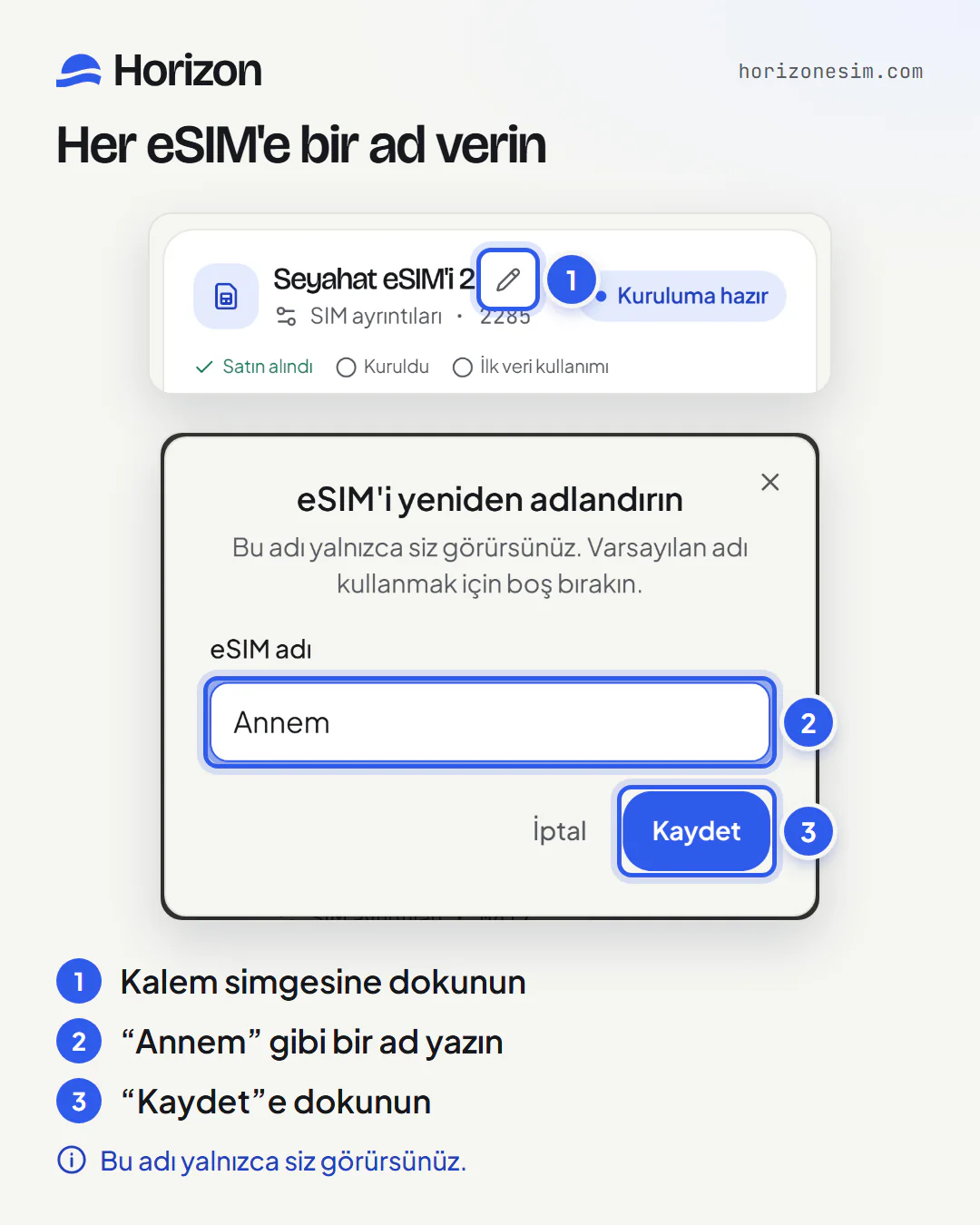 eSIM'lerim sayfasından numaralı açıklamalarla iki ekran görüntüsü: 1, eSIM adının yanındaki kalem simgesi; 2, “eSIM adı” alanına “Annem” yazılmış “eSIM'i yeniden adlandırın” penceresi; 3, “Kaydet” düğmesi. Altta: “Bu adı yalnızca siz görürsünüz.”