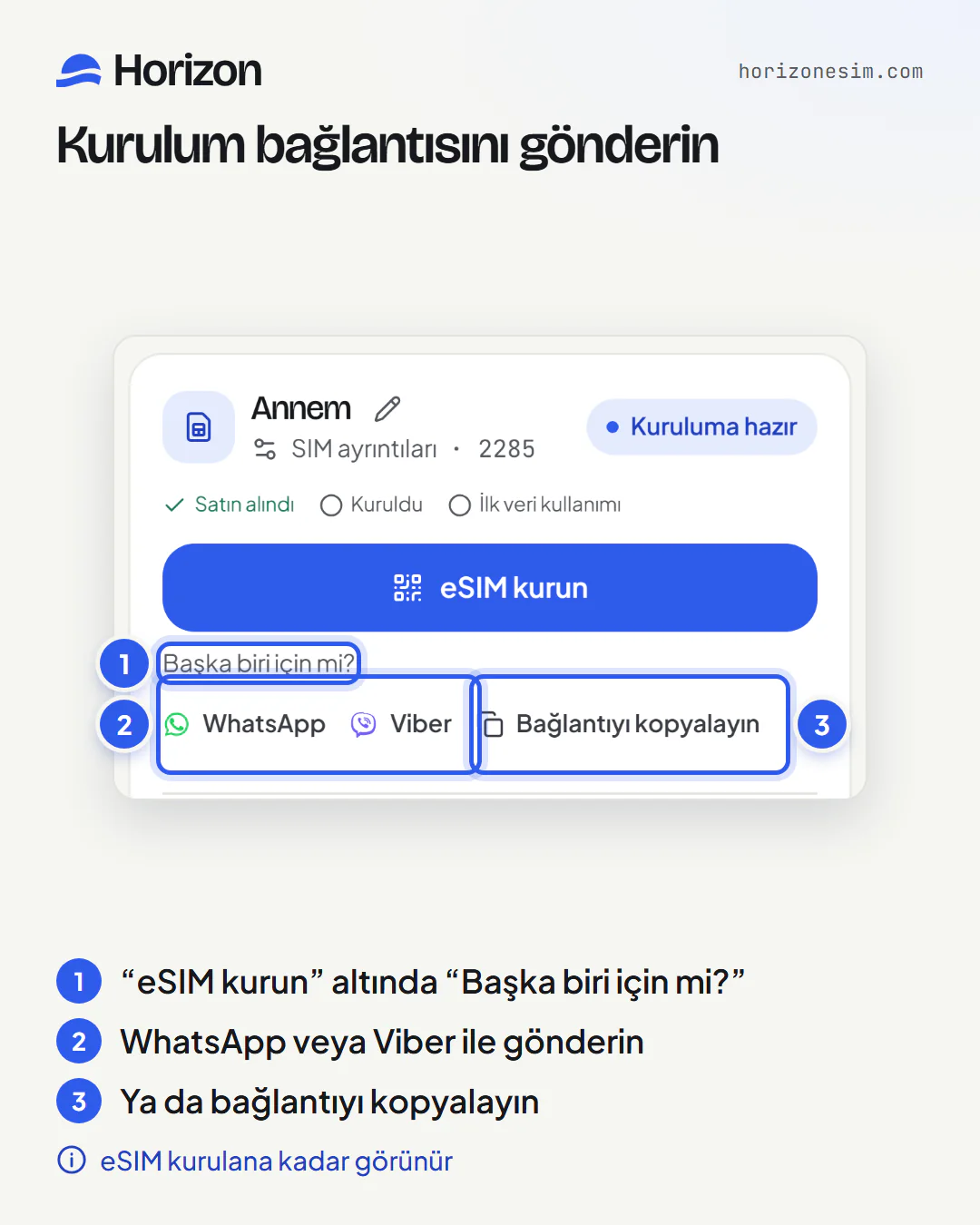“Annem” adlı bir eSIM kartı, numaralı açıklamalarla: 1, “eSIM kurun” düğmesinin altındaki “Başka biri için mi?”; 2, WhatsApp ve Viber düğmeleri; 3, “Bağlantıyı kopyalayın” düğmesi.