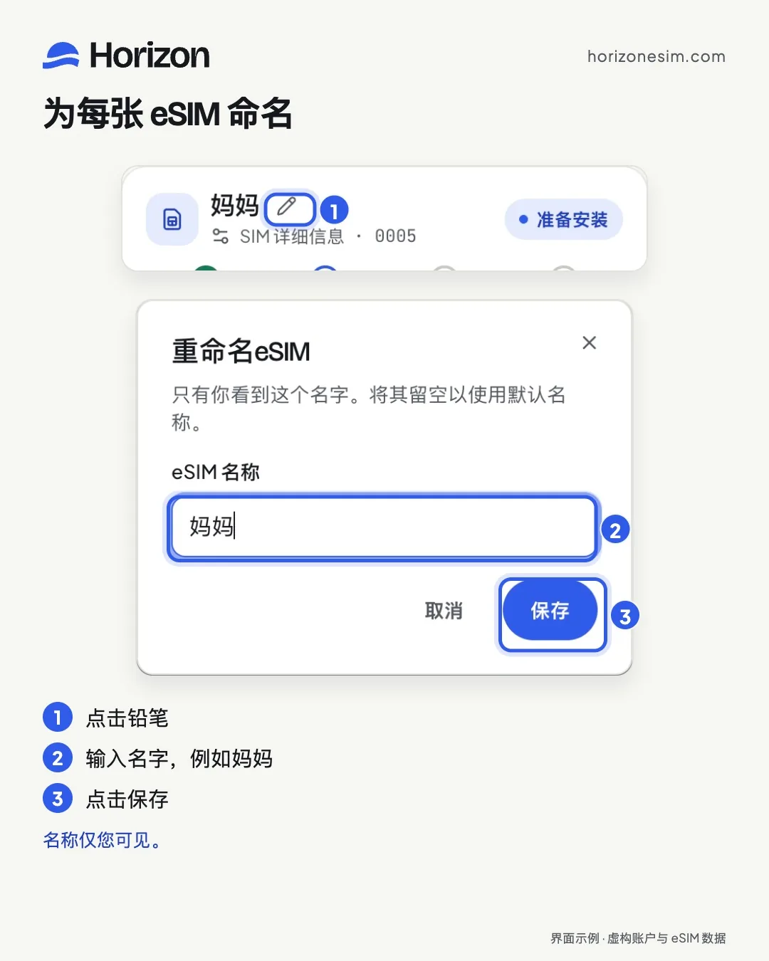 两张界面截图展示命名步骤：1，妈妈名称旁的铅笔按钮；2，重命名窗口中的名称输入框，示例为妈妈；3，保存按钮。名称仅您可见。
